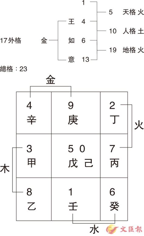 姓名學35劃